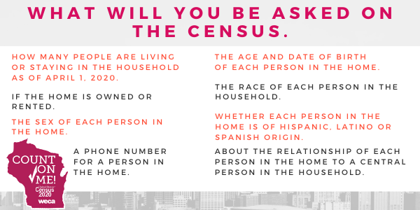 The 2020 Census: Part 2 Census Basics