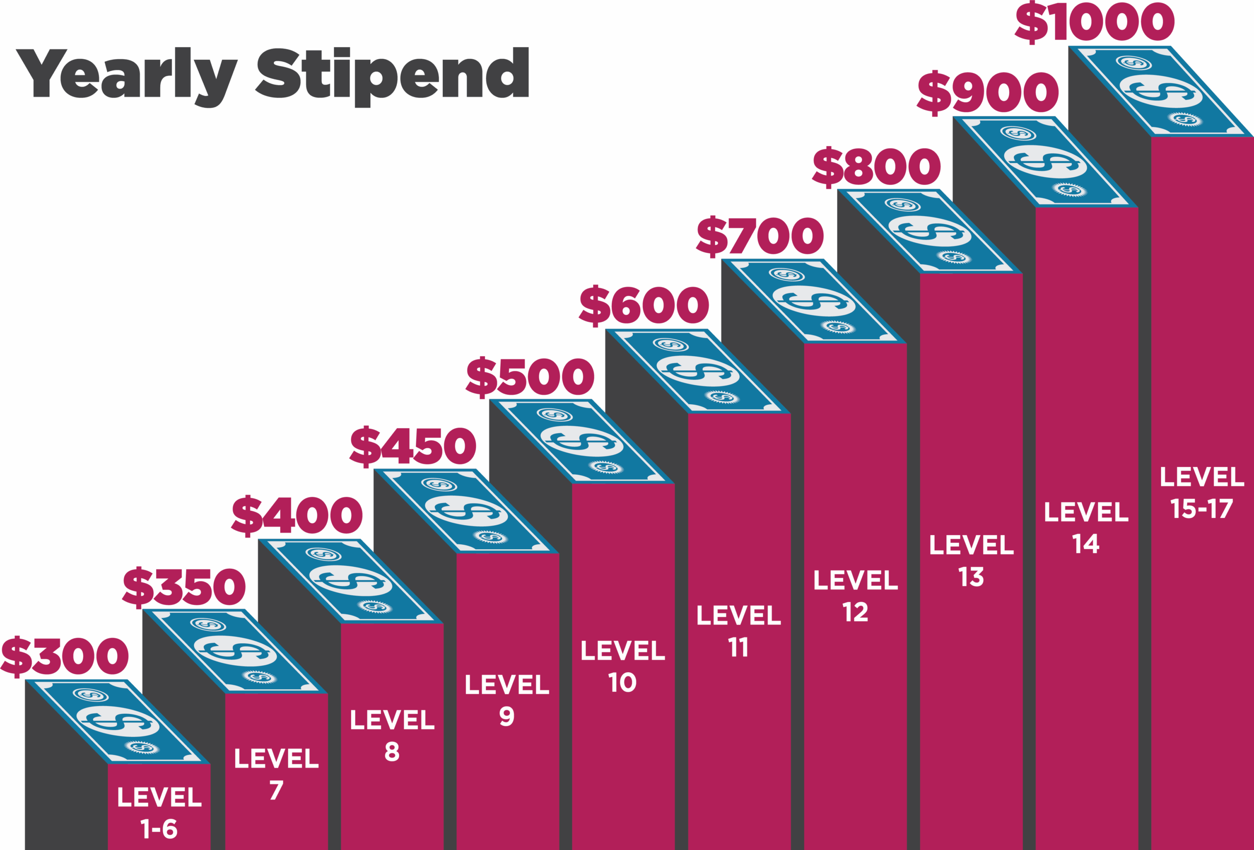 REWARDstipend25ENGhz (1)